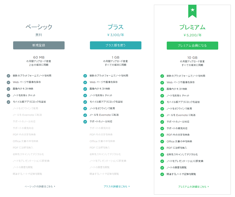 evernote for salesforce pricing